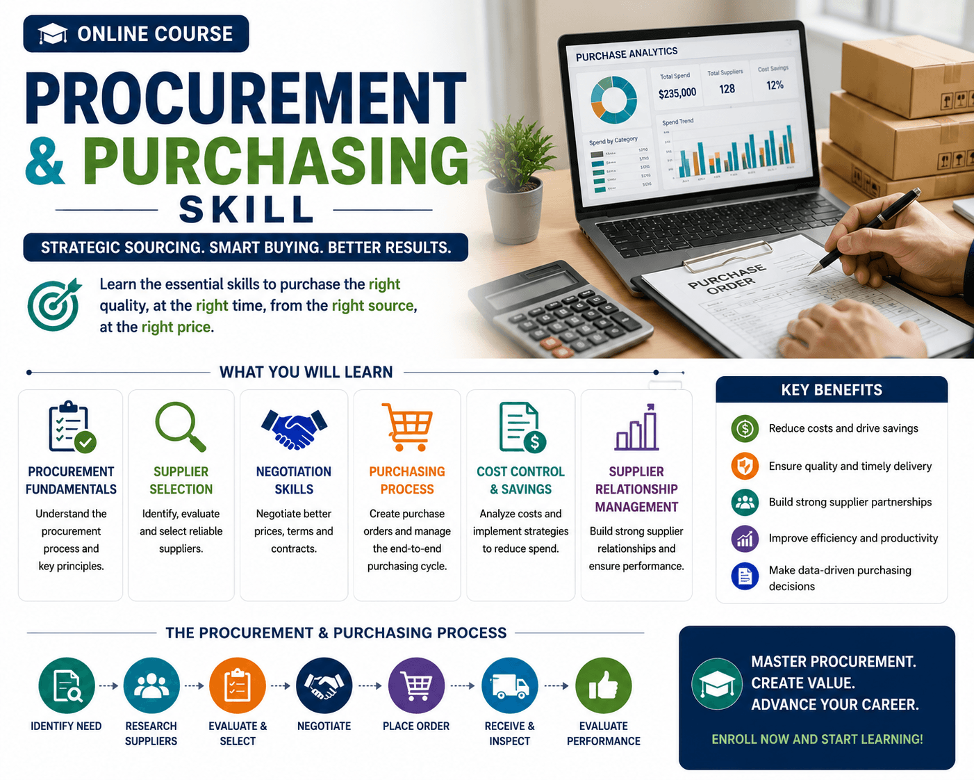 Professional learning procurement and purchasing skills for supplier management and sourcing