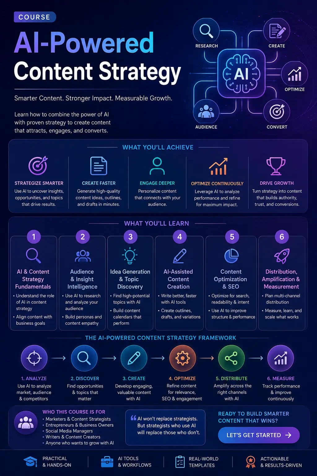 High-quality educational course image for AI-Powered Content Strategy with digital marketing and AI visuals.