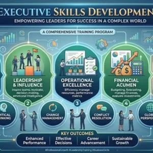 Modern educational image for Executive Skills Development course with leadership and executive training visuals