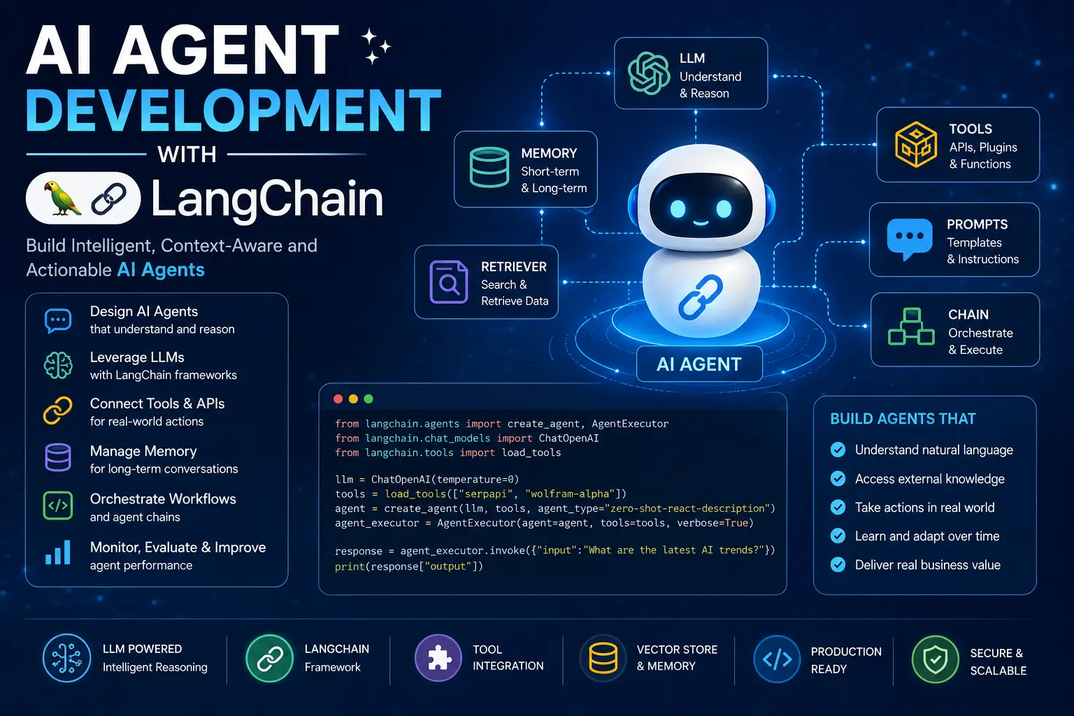 Professional AI Agent Development with Lang Chain course image featuring agentic AI and workflow visuals