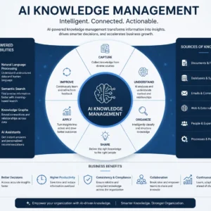 Professional AI Knowledge Management course image with data and AI visuals