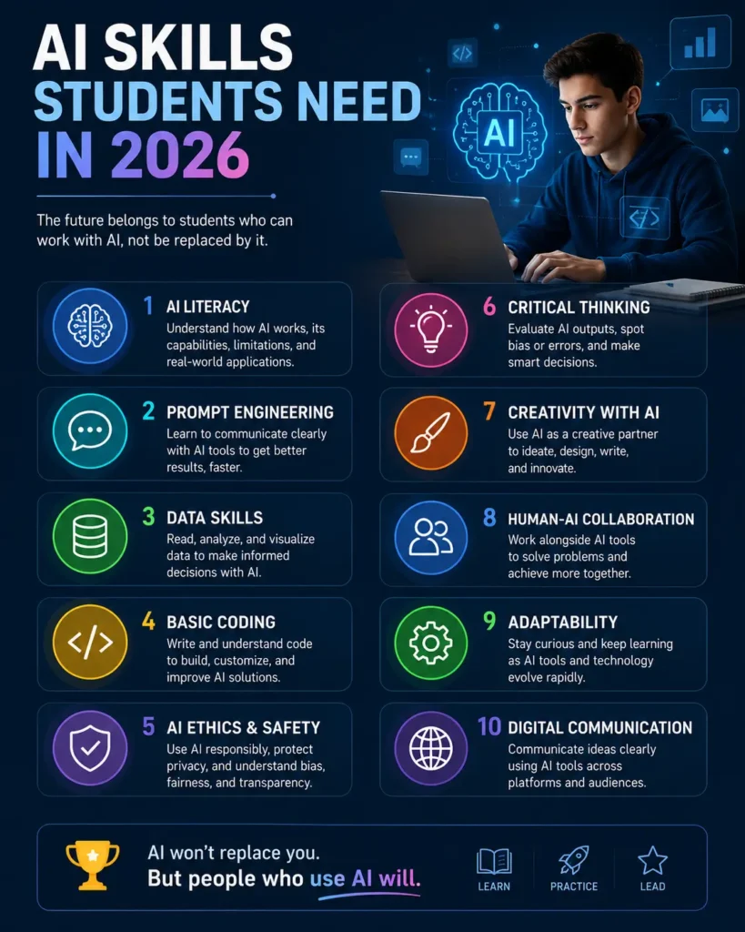 Students learning AI skills including prompt engineering data analysis machine learning and generative AI tools in 2026