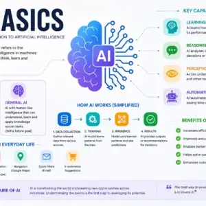 AI Basics Course online certification training
