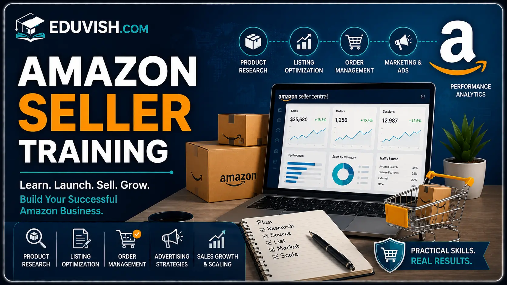 Amazon Seller Training Course covering Amazon FBA product listing and online selling