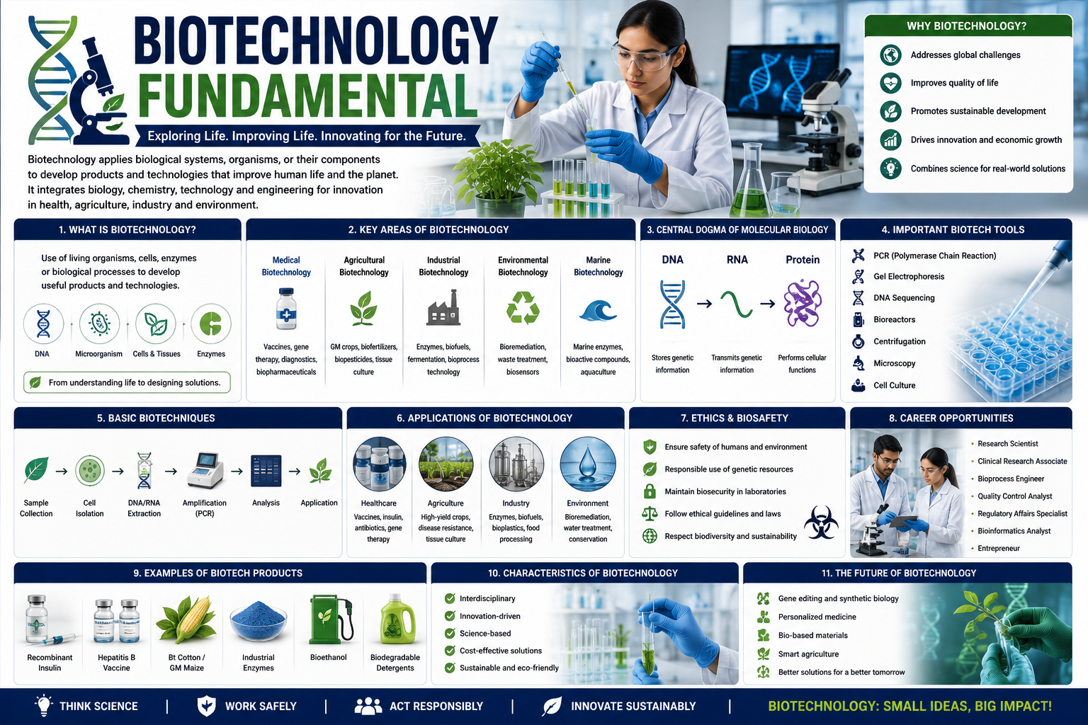 Student learning biotechnology fundamentals, genetics, and laboratory techniques