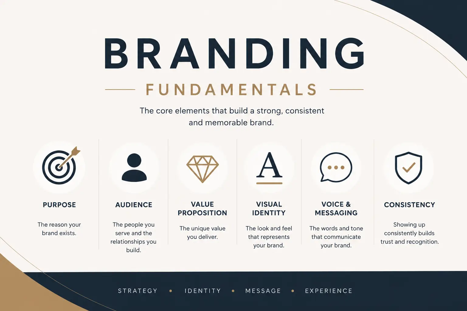 Professional Branding Fundamentals course image with logos and marketing visuals