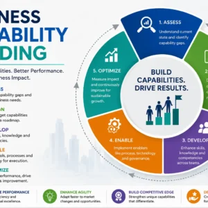 Professional innovation thinking skills course design with creative and futuristic visuals