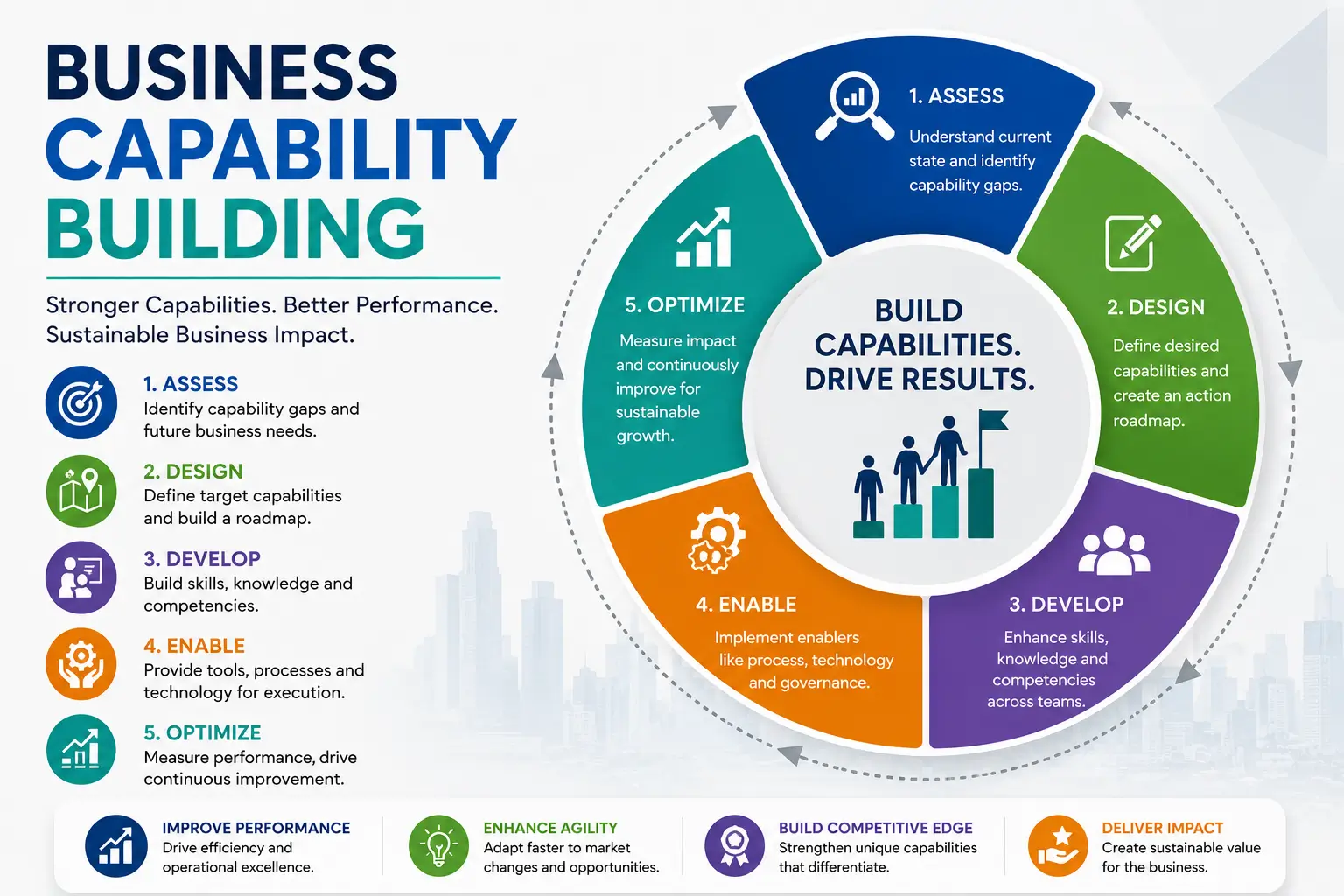 Professional innovation thinking skills course design with creative and futuristic visuals