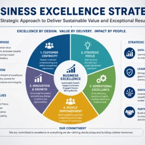 Professional Business Excellence Strategy course image with success and strategy visuals