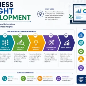 Professional business insight development course design with modern analytics visuals