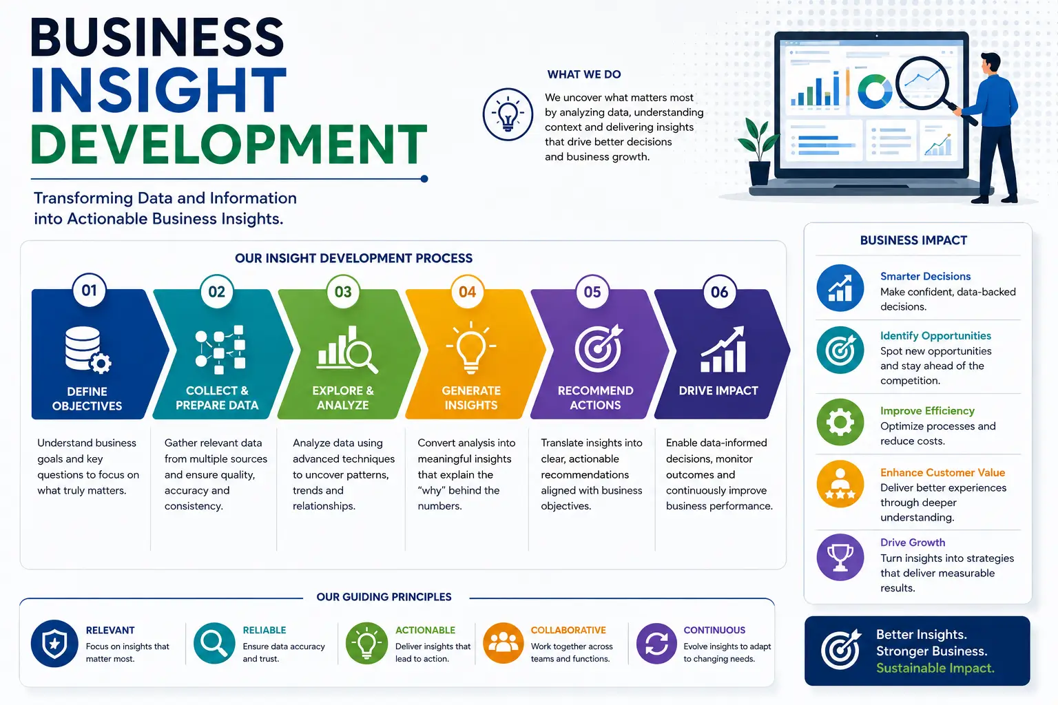 Professional business insight development course design with modern analytics visuals