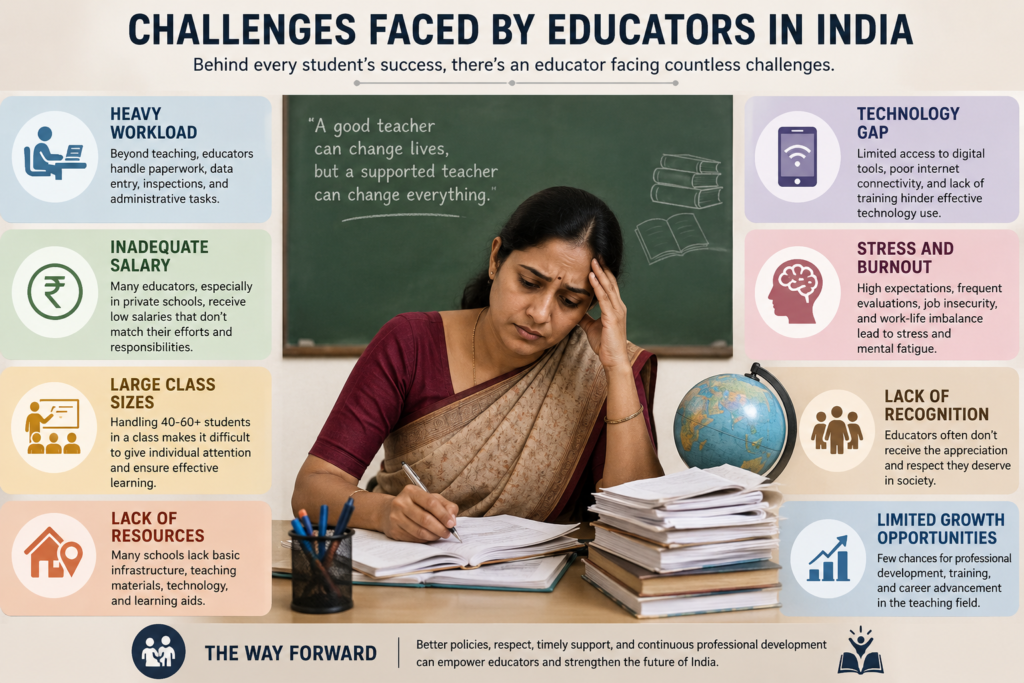 CHALLANGE FACED BY EDUCATOR IN INDIA