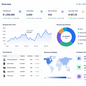 business analystics