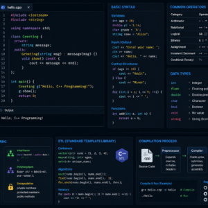 C++ Programming