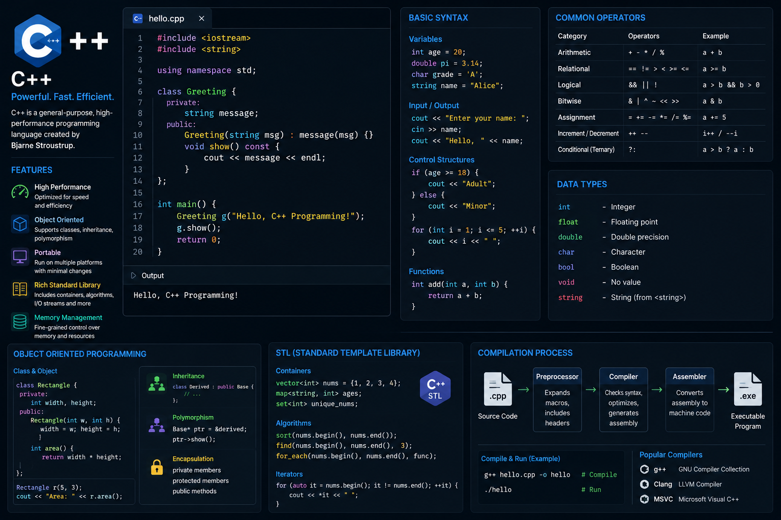 C++ Programming