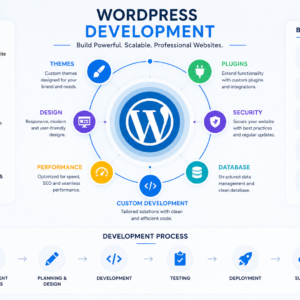 Word Press Development