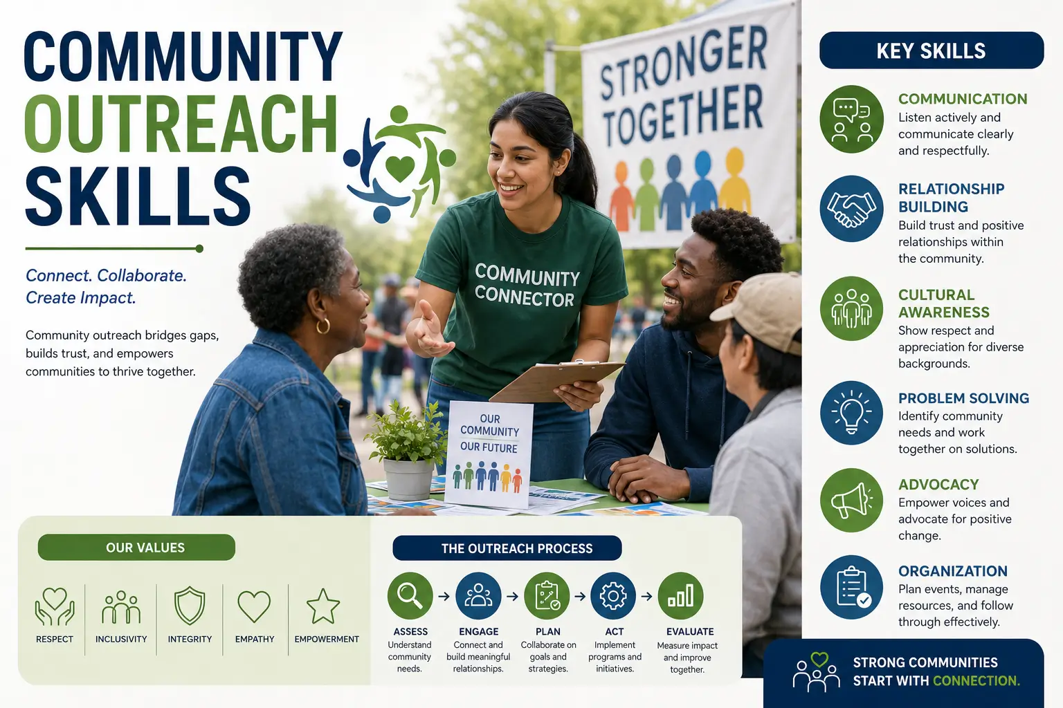 Educational banner for Community Outreach Skills course with teamwork and community visuals