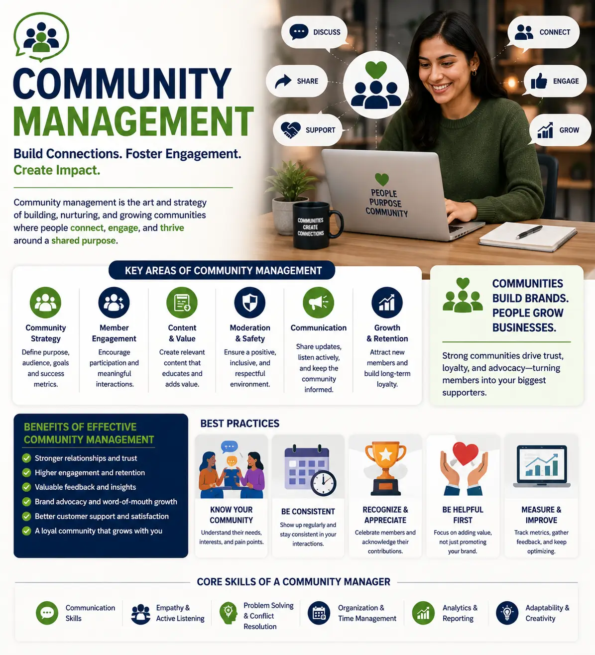 Educational course image for Community Management with teamwork and engagement visuals