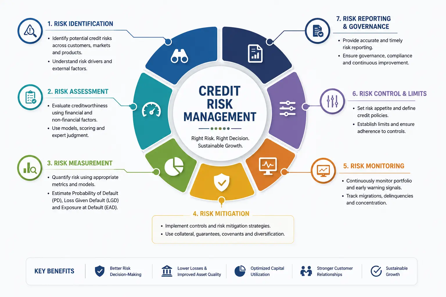 : Credit Risk Management course image with finance and risk analysis visuals