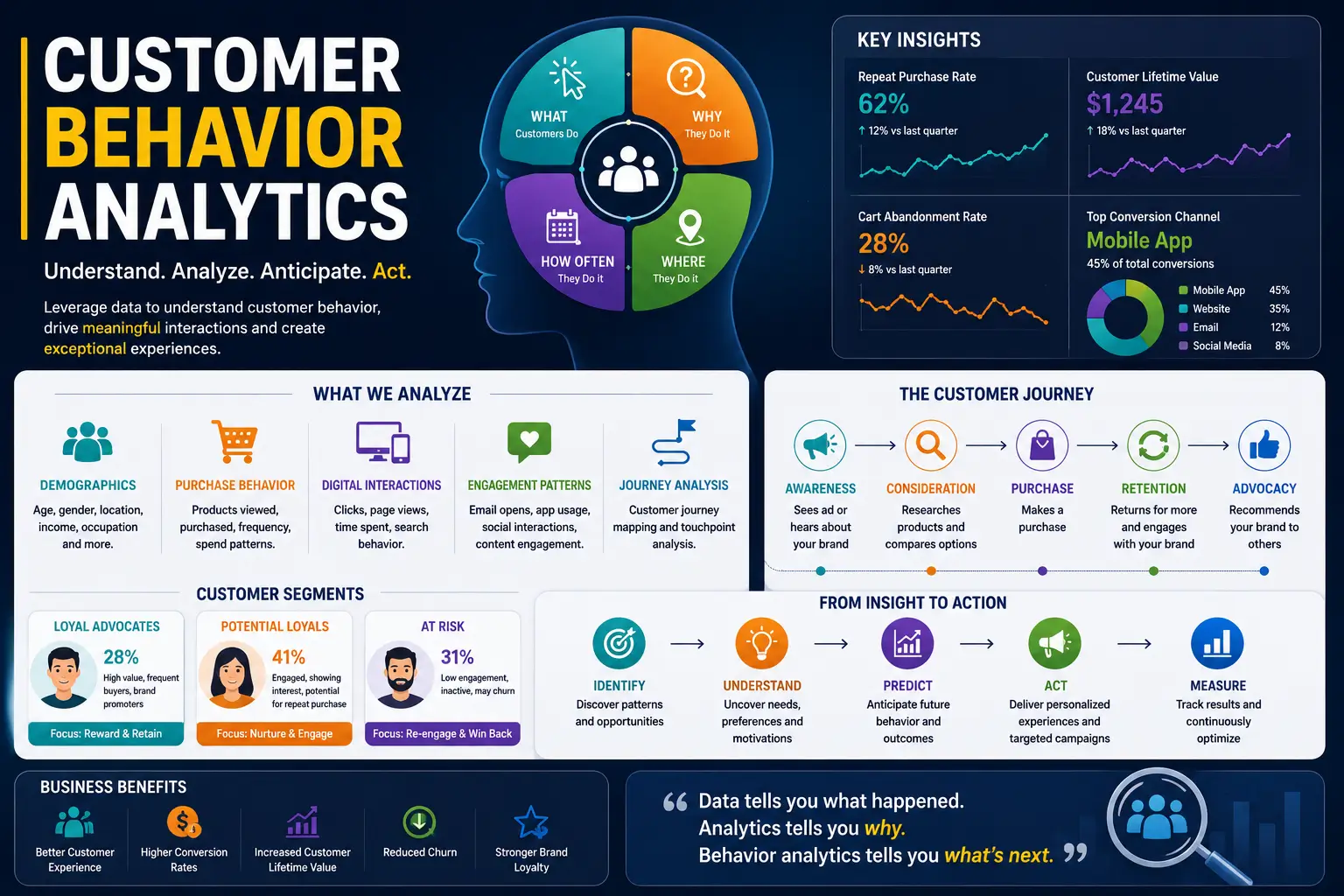 Educational banner for Customer Behavior Analytics course showing consumer insights and data visuals