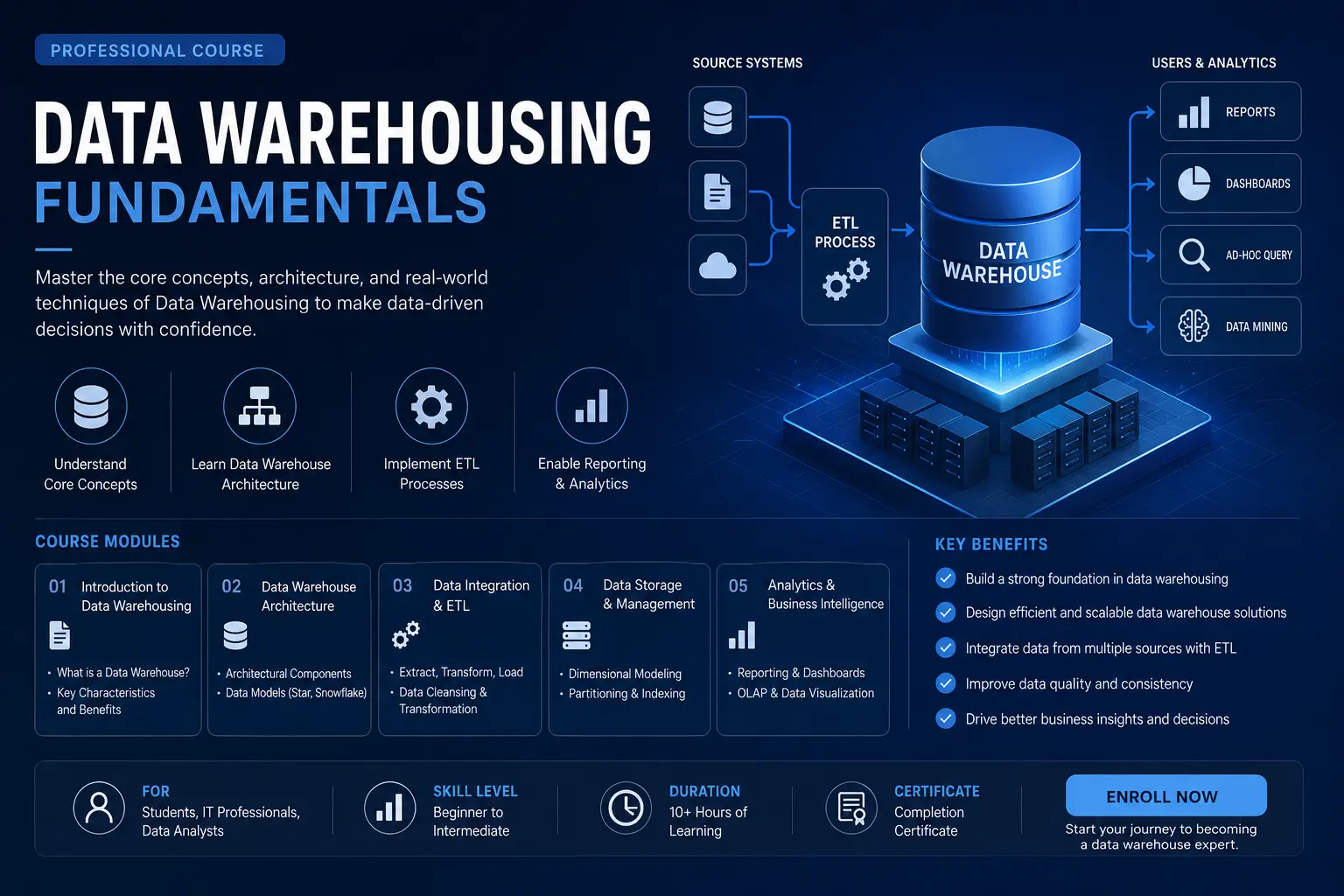 Educational banner showing Data Warehousing Fundamentals with servers, cloud databases, and professionals analyzing data