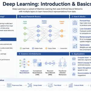 Professional Deep Learning Introduction Basics course image with neural networks and AI visuals