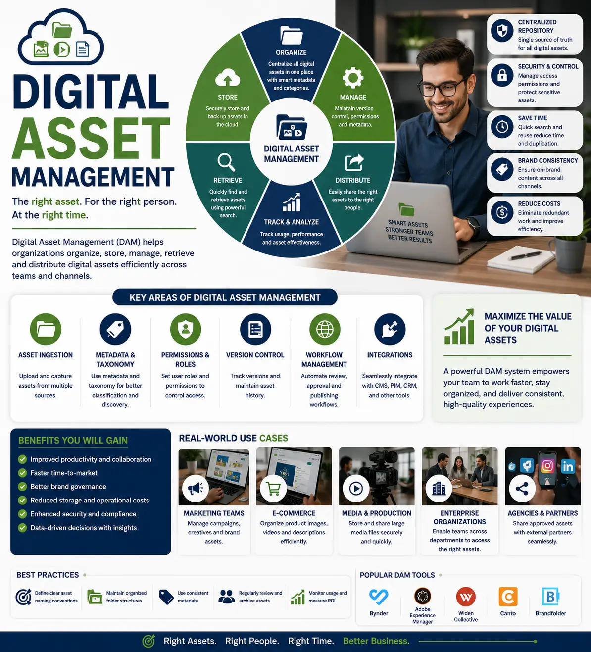 Educational course image for Digital Asset Management with digital storage and organization visuals