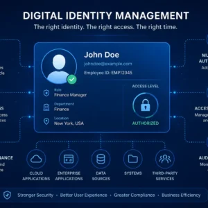 Professional Digital Identity Management course image with cybersecurity and identity protection visuals