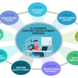 Educational course image for Educational Content Development with instructional design and content creation visuals