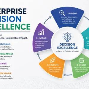 Educational course image for Enterprise Decision Excellence with leadership and analytics visuals