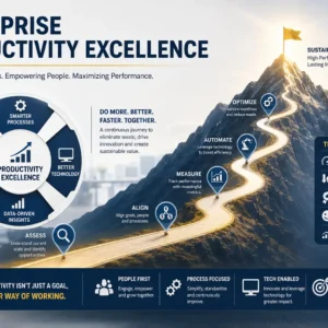 Professional Enterprise Productivity Excellence course image with productivity and efficiency visuals