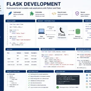 Professional Flask Development course image with coding and web visuals