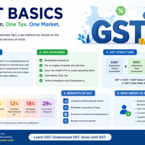 GST Basics
