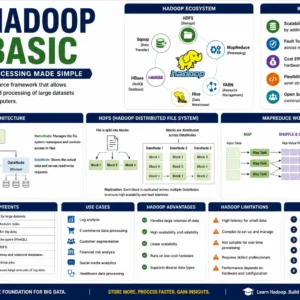 Hadoop Basics Course for Big Data and Distributed Computing