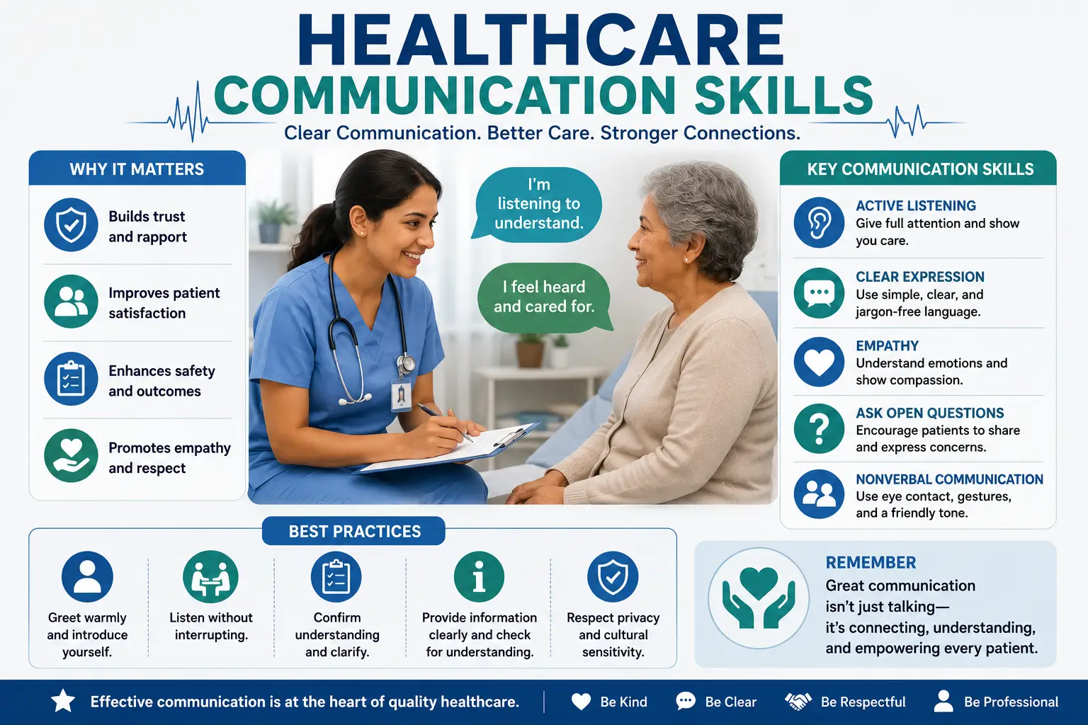 Professional Healthcare Communication Skills course image with doctors, patients, and communication visuals