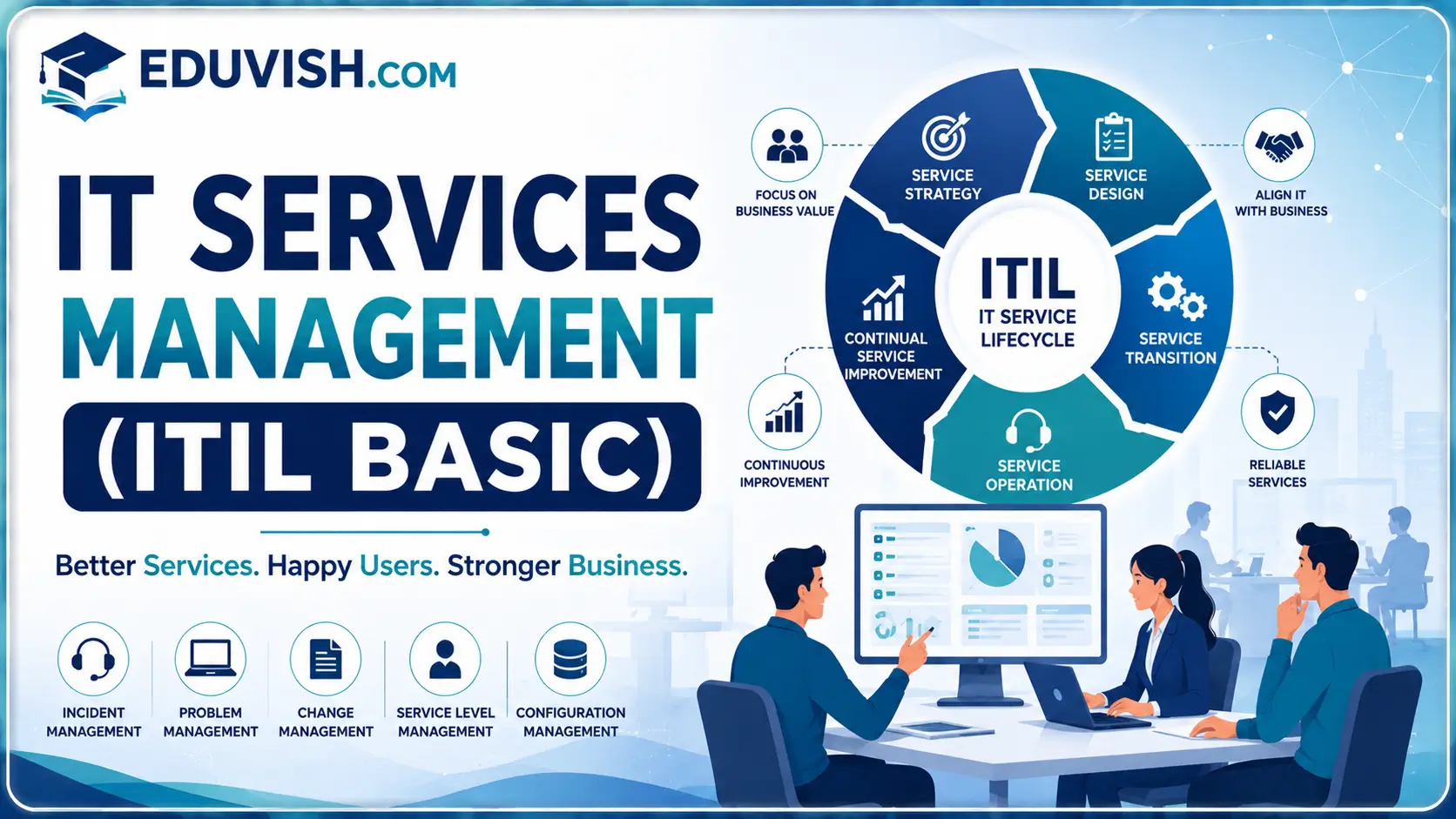 IT Services Management ITIL Basic Course online certification training