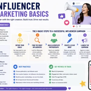 High-quality educational banner for Influencer Marketing Basics with social media visuals