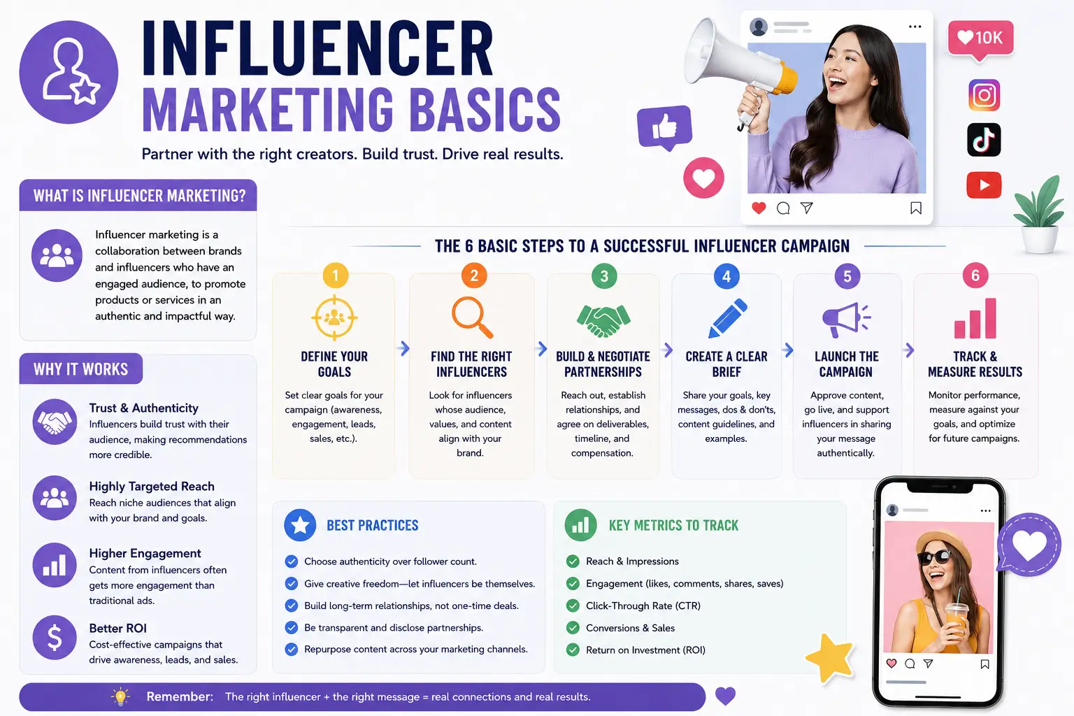 High-quality educational banner for Influencer Marketing Basics with social media visuals