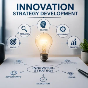 Educational banner showing Innovation Strategy Development with students learning innovation tools and strategy concepts