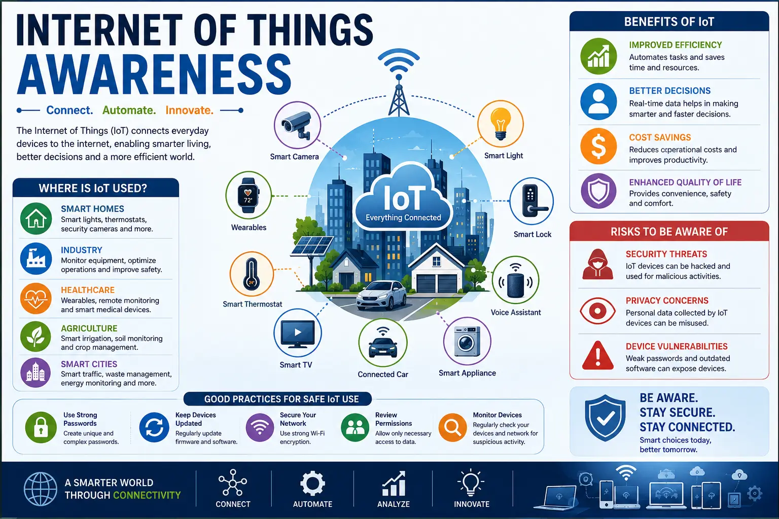 Professional Internet of Things awareness course design with smart device visuals