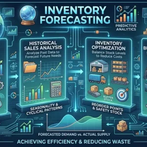 Inventory Forecasting course image with supply chain and analytics visuals