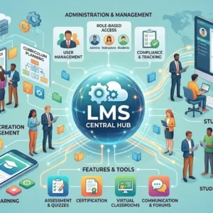 Educational banner showing Learning Management Systems with dashboards, e‑learning icons, and connected devices