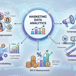 Professional Marketing Data Analytics course banner with dashboards and digital marketing visuals