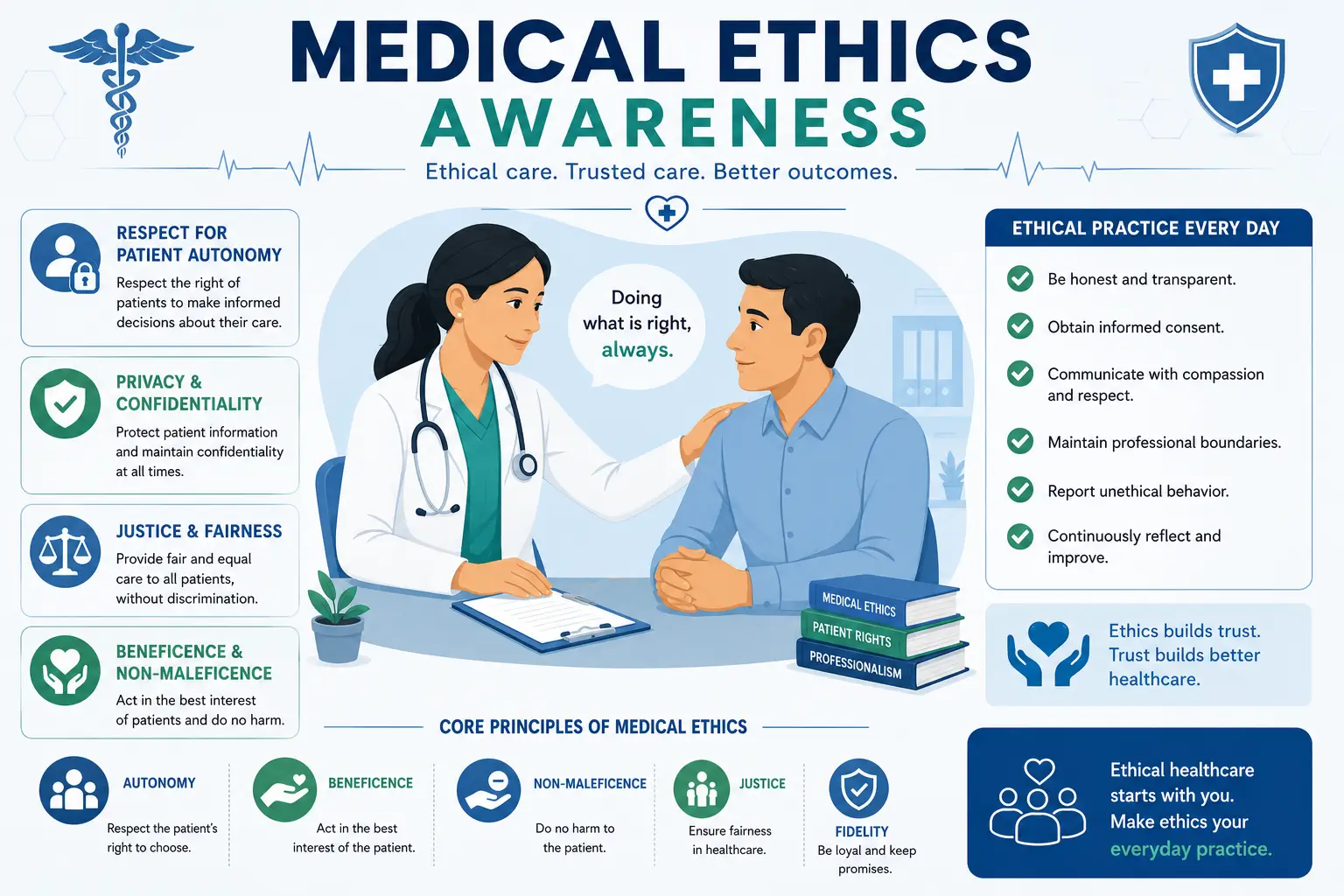 Professional Medical Ethics Awareness course image with healthcare and justice visuals