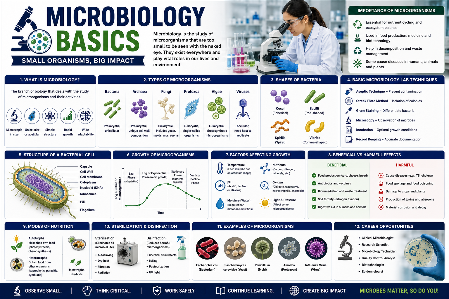 Student learning microbiology, microorganisms, and laboratory techniques