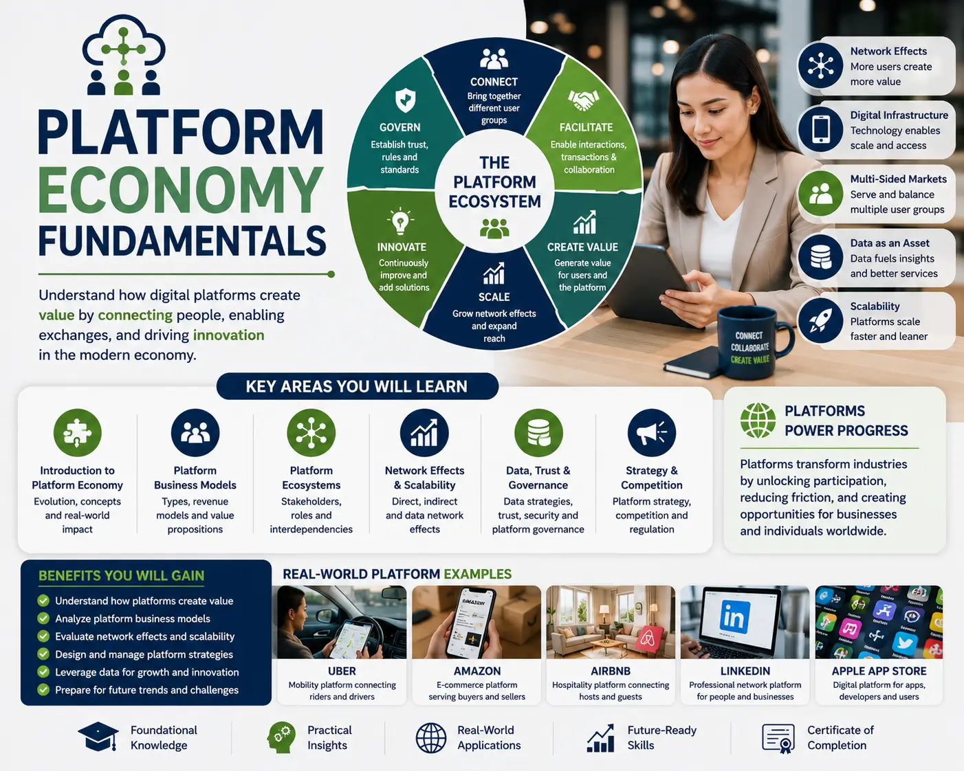 Educational course image for Platform Economy Fundamentals with digital platform visuals