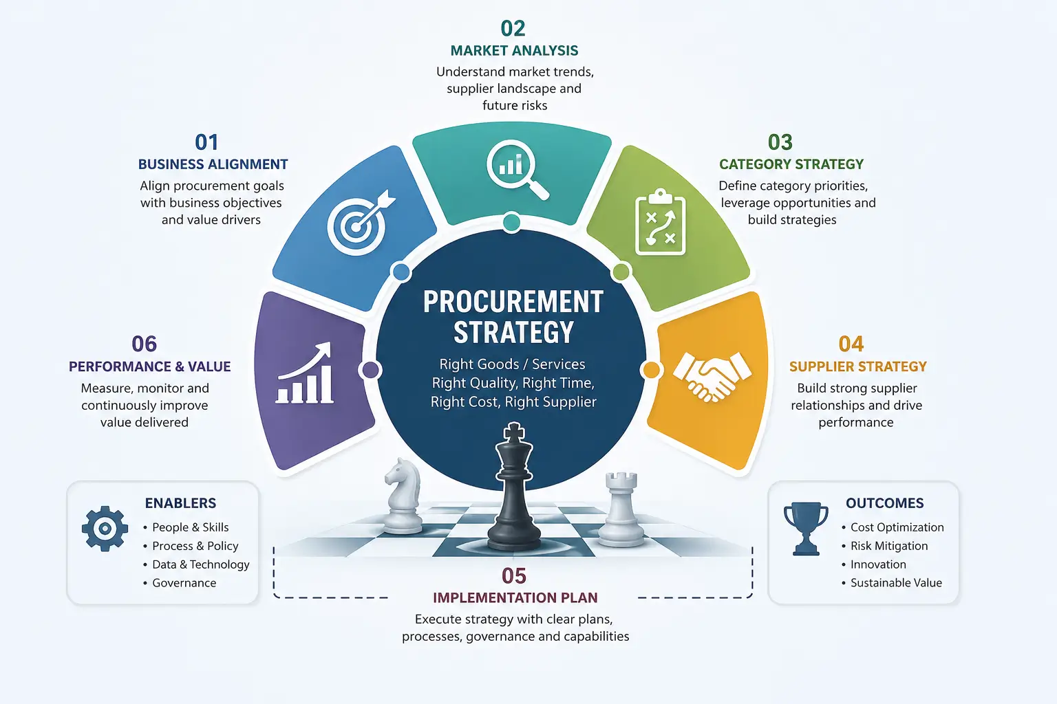 Procurement Strategy course image with supply chain and sourcing visuals