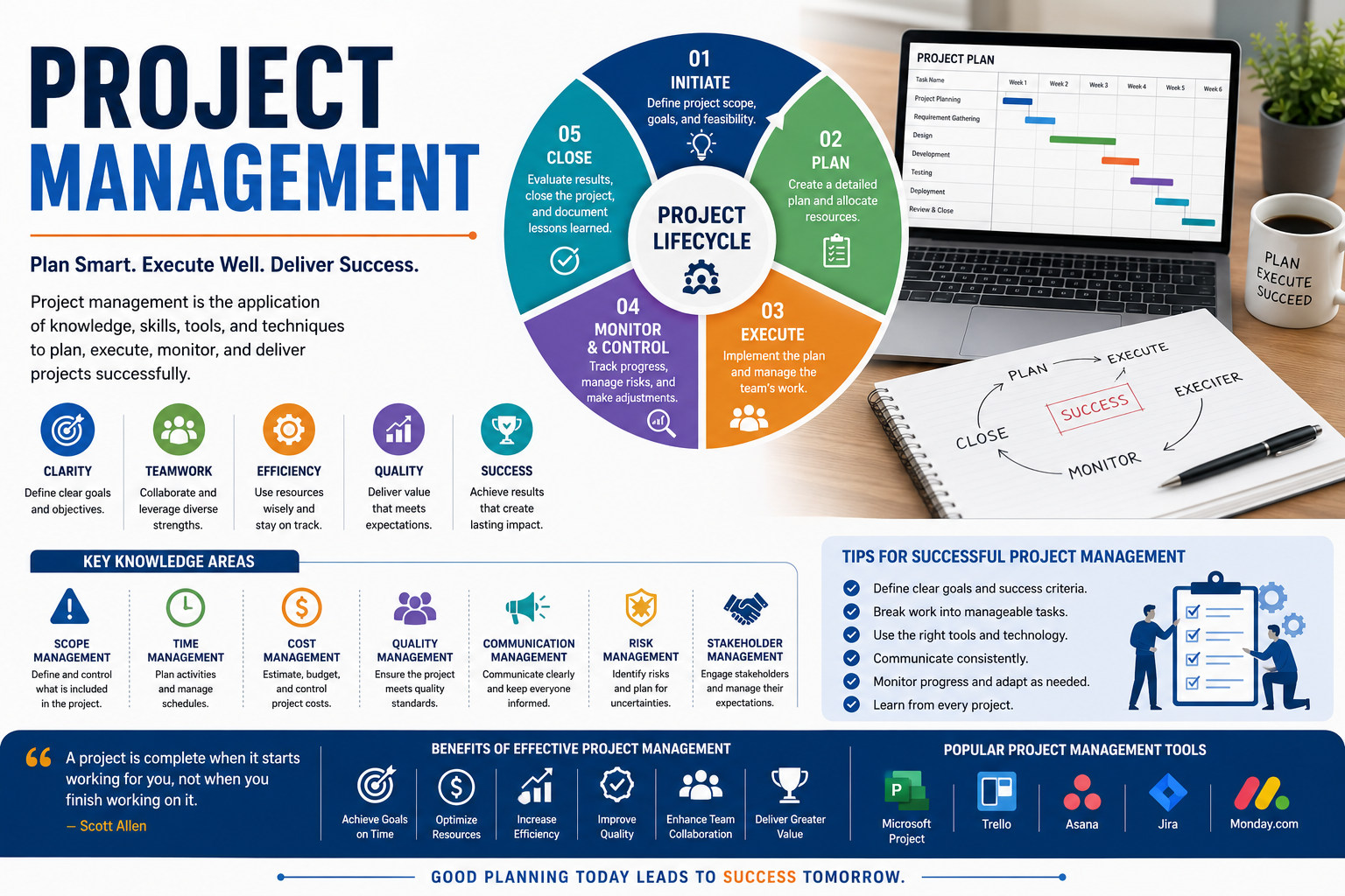 Project Management