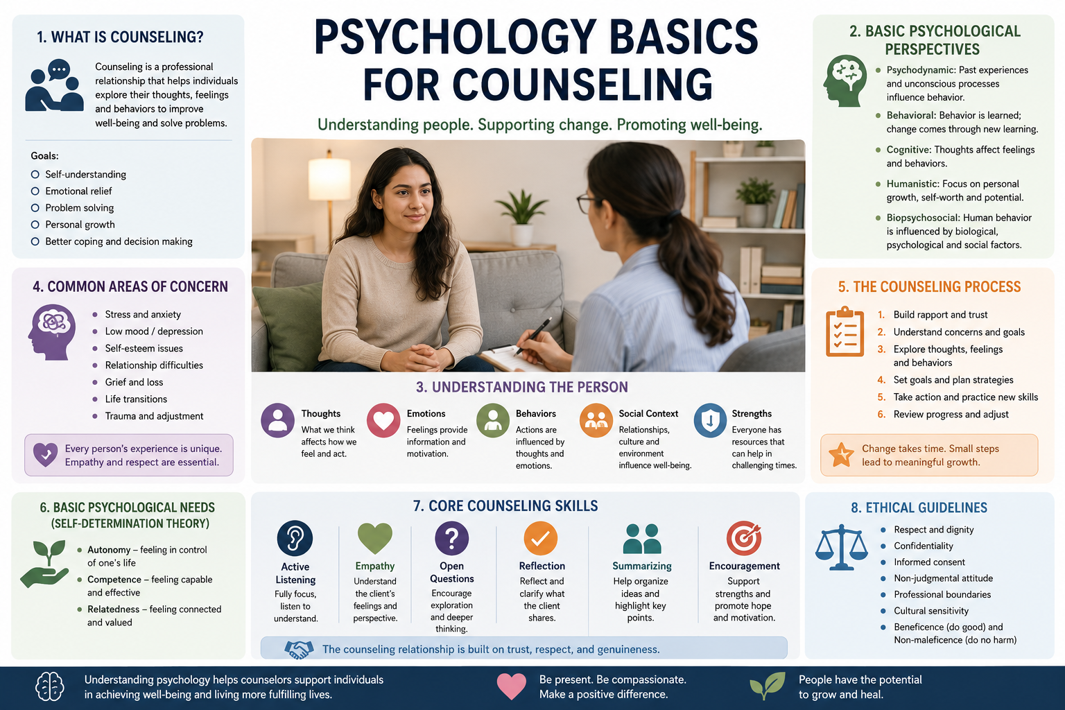 Psychology Basics for Counseling Course online certification training