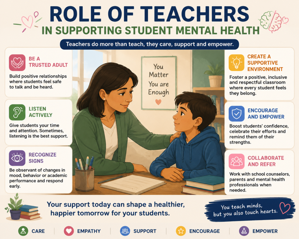 ROLE OF TEACHERS IN SUPPORTING STUDENT MENTAL HEALTH